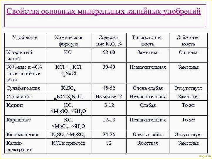 Калийные удобрения: значение и применение