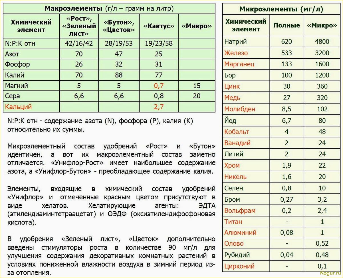 Калийные удобрения: значение и применение