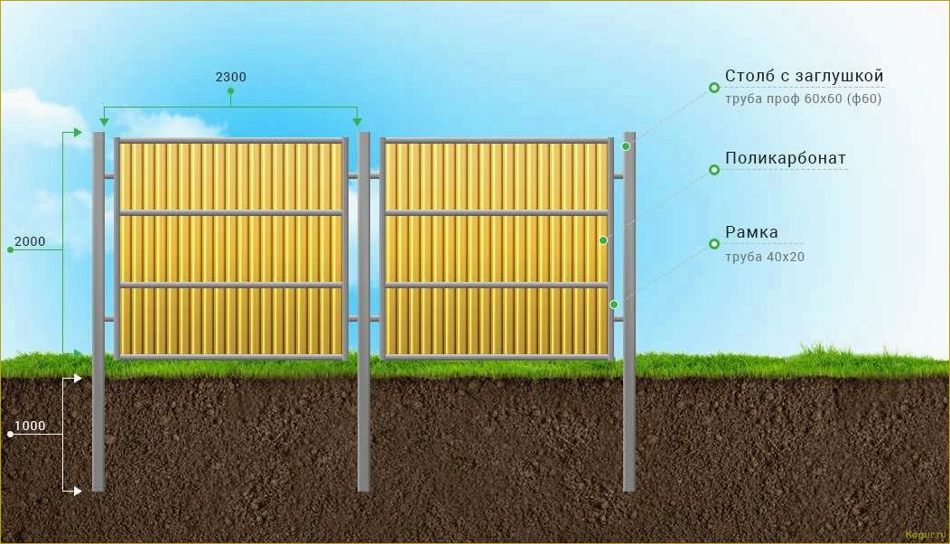 Самостоятельное возведение забора из поликарбоната: пошаговая инструкция