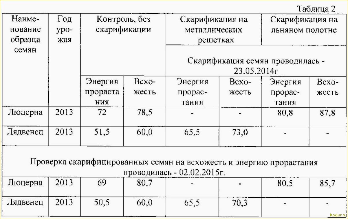 Как проводится скарификация семян разных растений