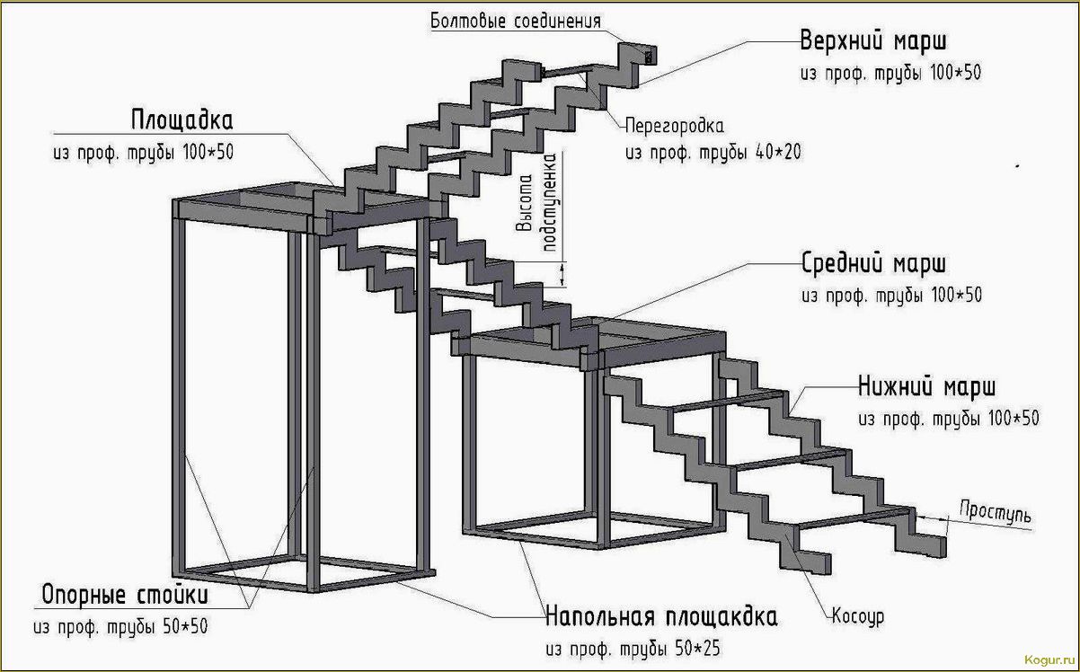 Крыльцо из металла своими руками: пошаговая инструкция для дачи