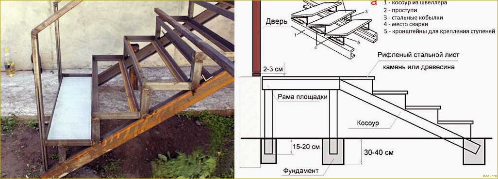 Крыльцо из металла своими руками: пошаговая инструкция для дачи