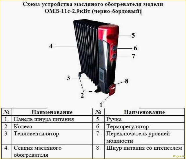 Как выбрать масляный обогреватель