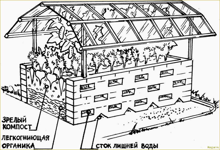 Обустройство огородного участка по Курдюмову