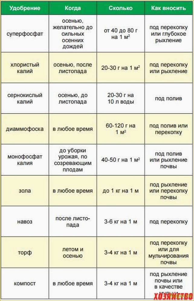 Органоминеральное удобрение Синьор Помидор в помощь дачнику