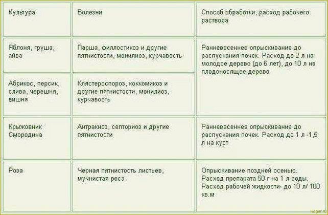 Правила обработки теплицы медным купоросом перед посадкой рассады