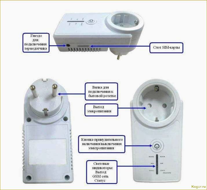 Умная розетка: преимущества и инструкция по использованию