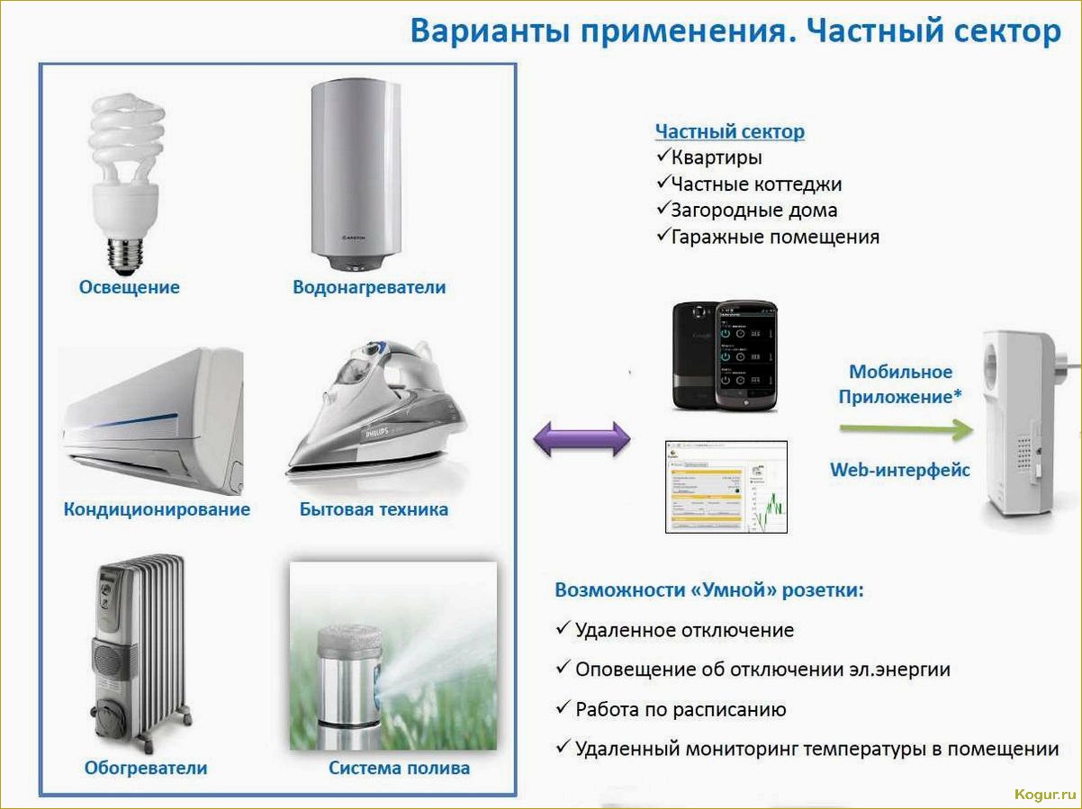 Умная розетка: преимущества и инструкция по использованию