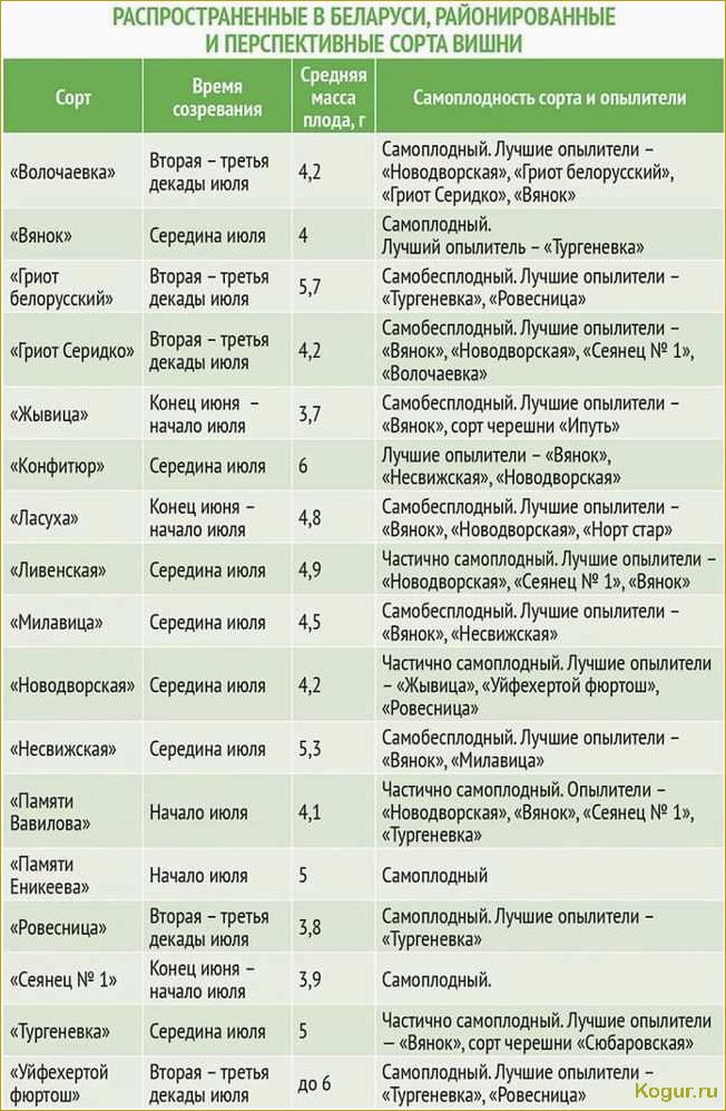 Особенности опыления плодовых деревьев и значение самобесплодных сортов