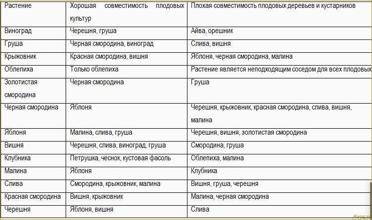 Особенности опыления плодовых деревьев и значение самобесплодных сортов