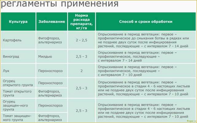 Инструкция по применению эффективного фунгицида Полирам для защиты урожая