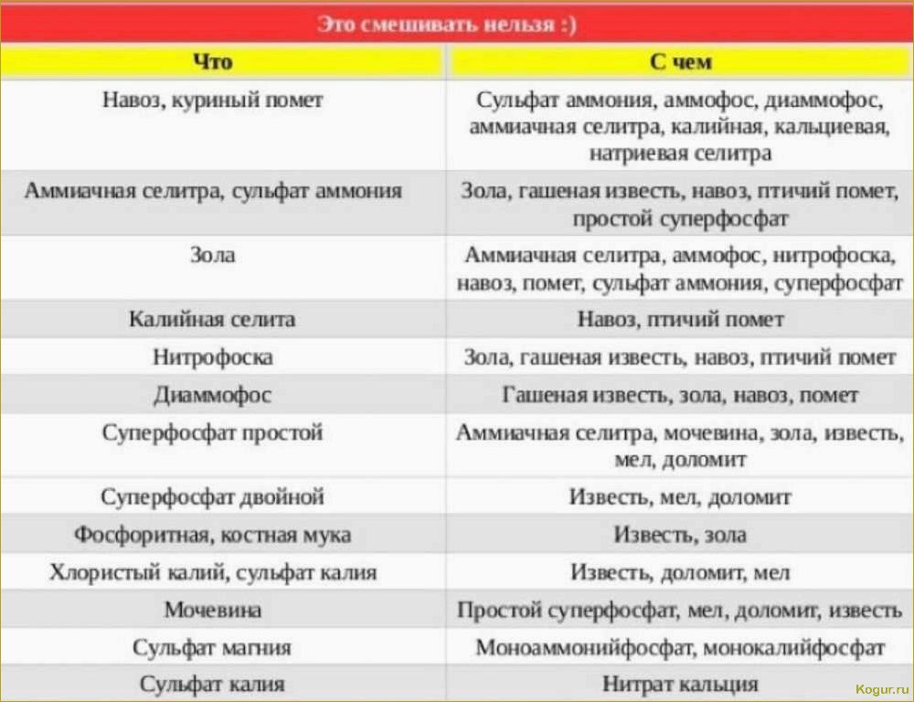 Что нужно знать о разнице между селитрой и мочевиной