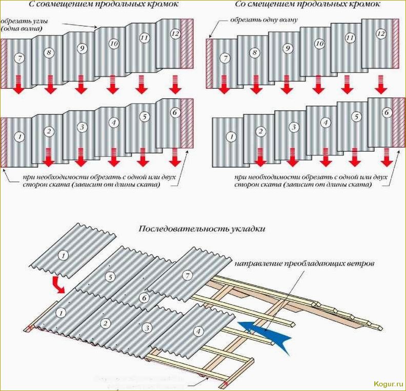Как правильно установить ондулин на крышу: подробная инструкция и рекомендации