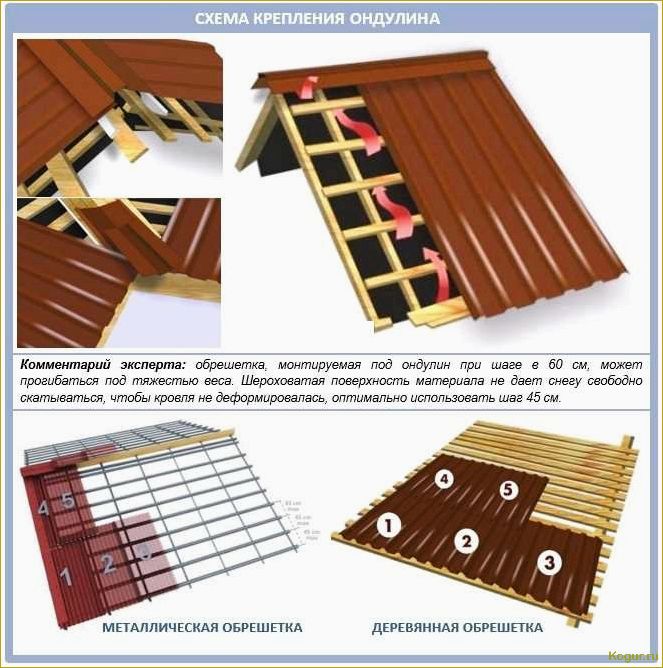 Как правильно установить ондулин на крышу: подробная инструкция и рекомендации