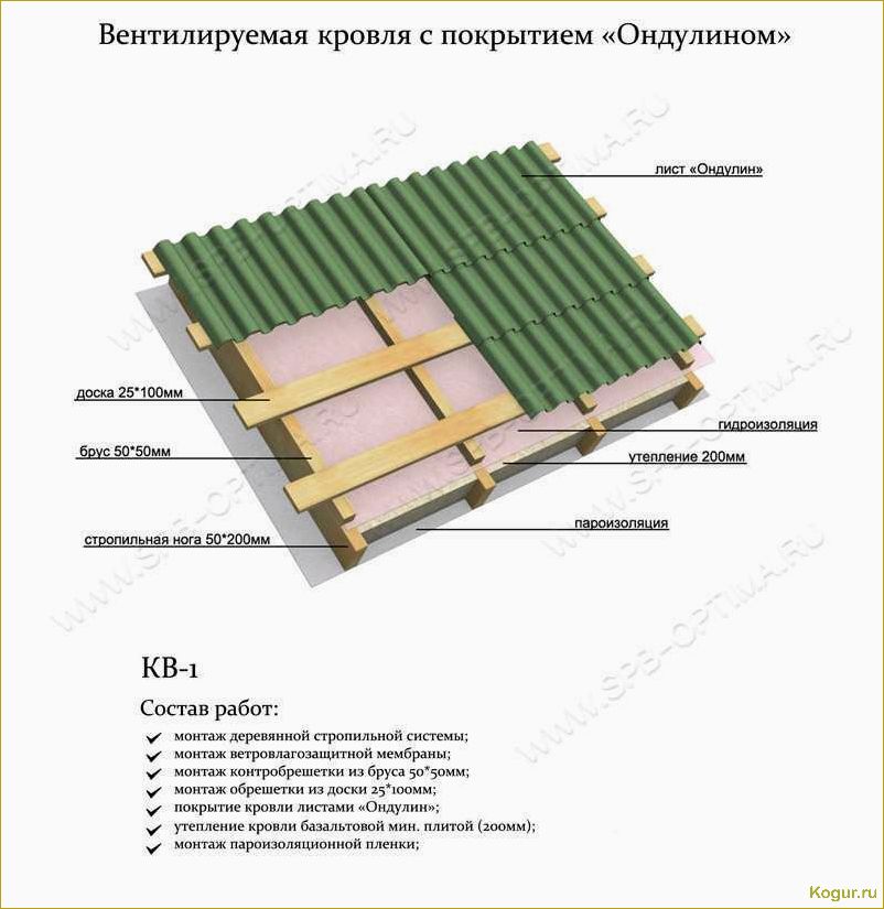 Как правильно установить ондулин на крышу: подробная инструкция и рекомендации