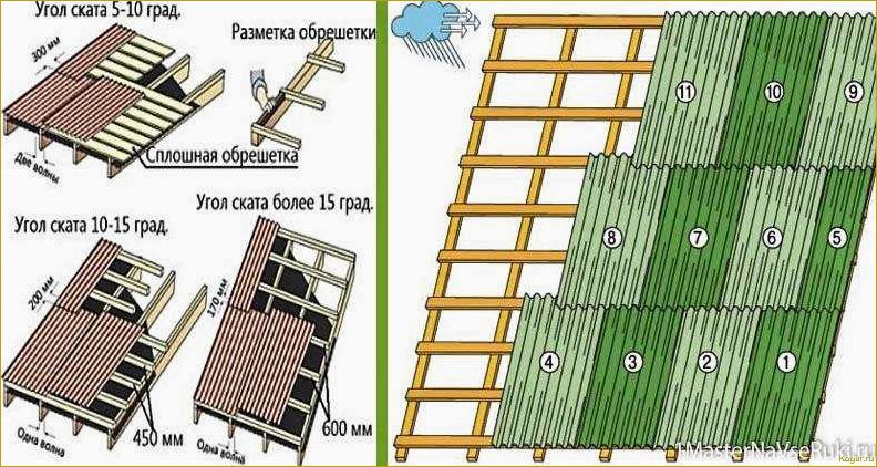 Как правильно установить ондулин на крышу: подробная инструкция и рекомендации