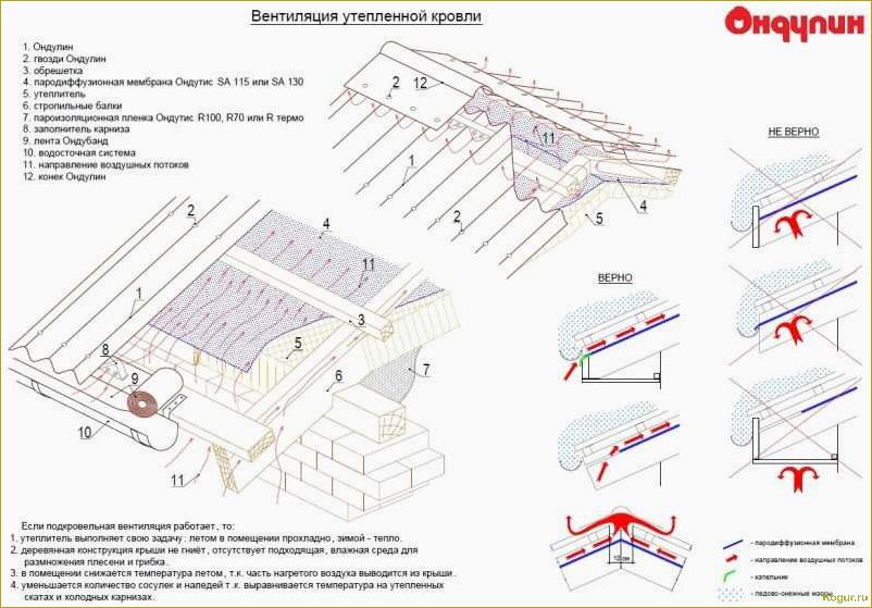 Как правильно установить ондулин на крышу: подробная инструкция и рекомендации