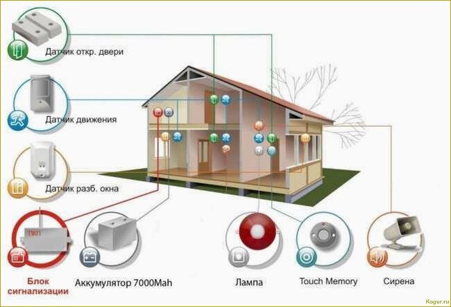 Как выбрать сигнализацию на дачу?