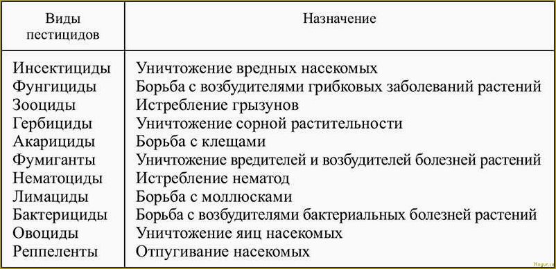 Классификация инсектицидов — все от А до Я