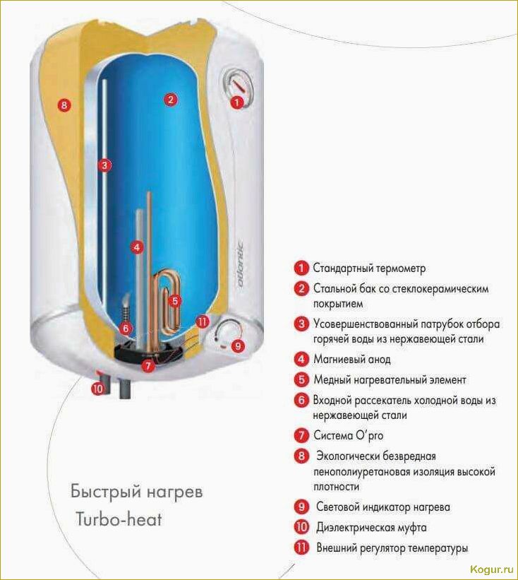 Обзор бойлеров Атлантик (Atlantic)