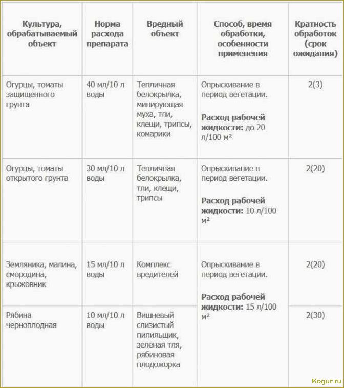 Актеллик: описание препарата и инструкция по применению