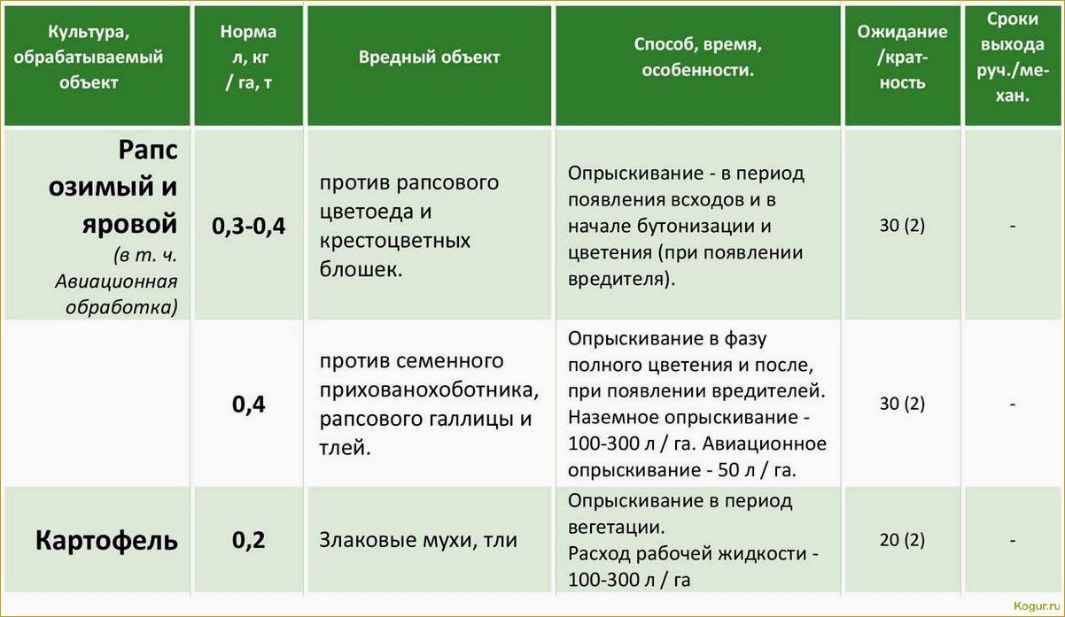 Актеллик: описание препарата и инструкция по применению