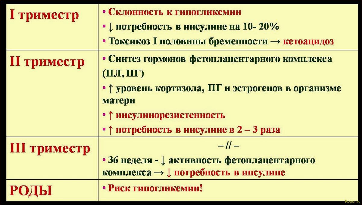 Осторожный подход в употреблении арбуза во время беременности