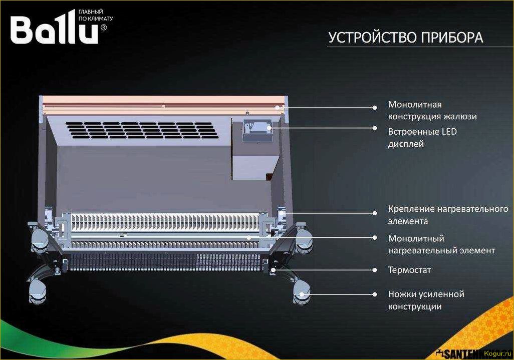 Плюсы и минусы конвекторных обогревателей