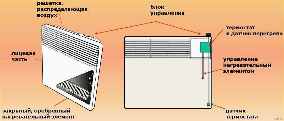 Плюсы и минусы конвекторных обогревателей