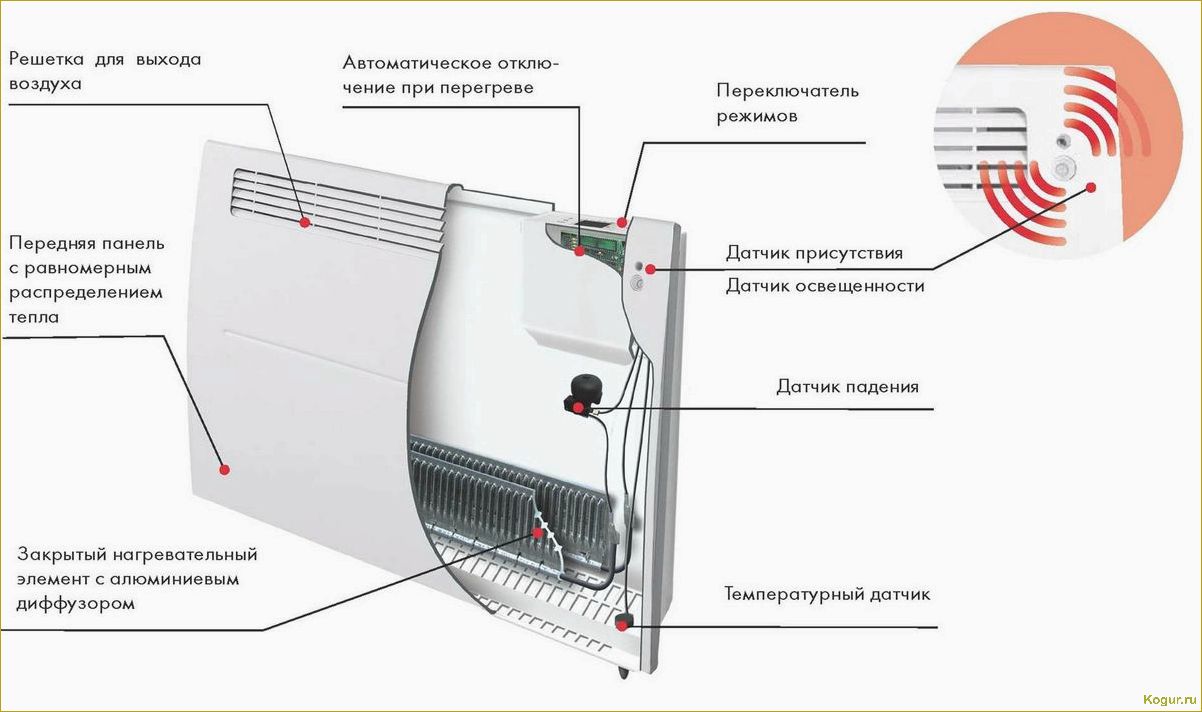 Плюсы и минусы конвекторных обогревателей