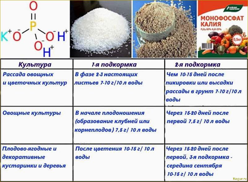 Использование удобрения монофосфат калия для увеличения плодородности почвы и повышения урожайности.