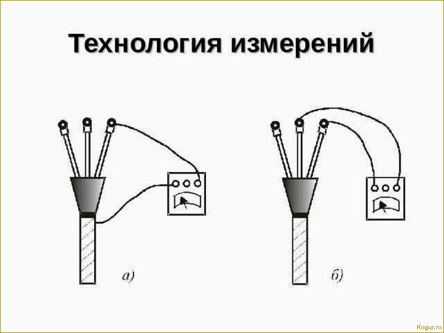 Работа с мегаомметром: принципы и особенности