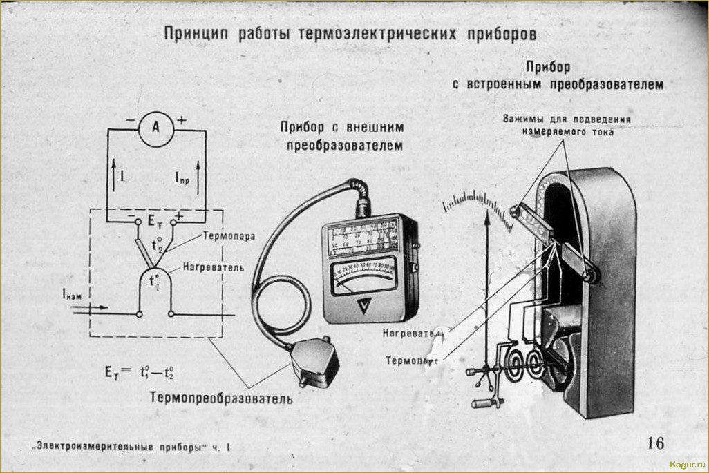 Работа с мегаомметром: принципы и особенности