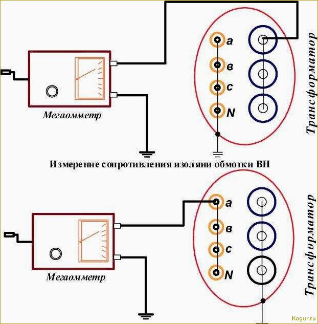 Работа с мегаомметром: принципы и особенности