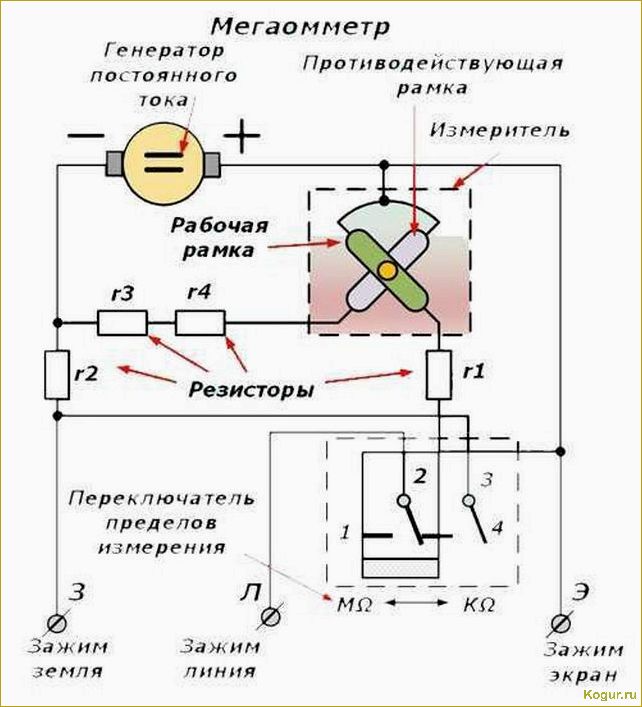 Работа с мегаомметром: принципы и особенности