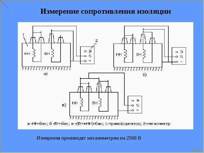 Работа с мегаомметром: принципы и особенности