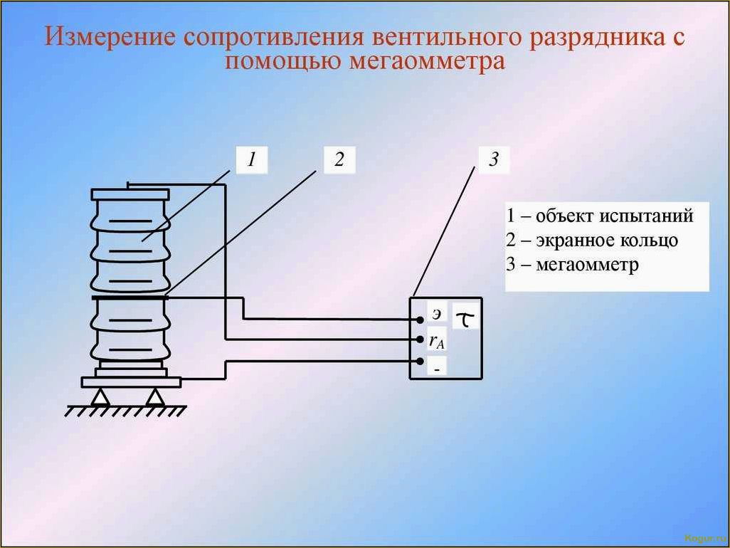 Работа с мегаомметром: принципы и особенности