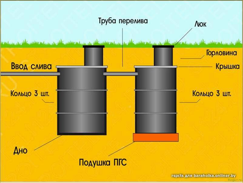 Как установить септик из бетонных колец