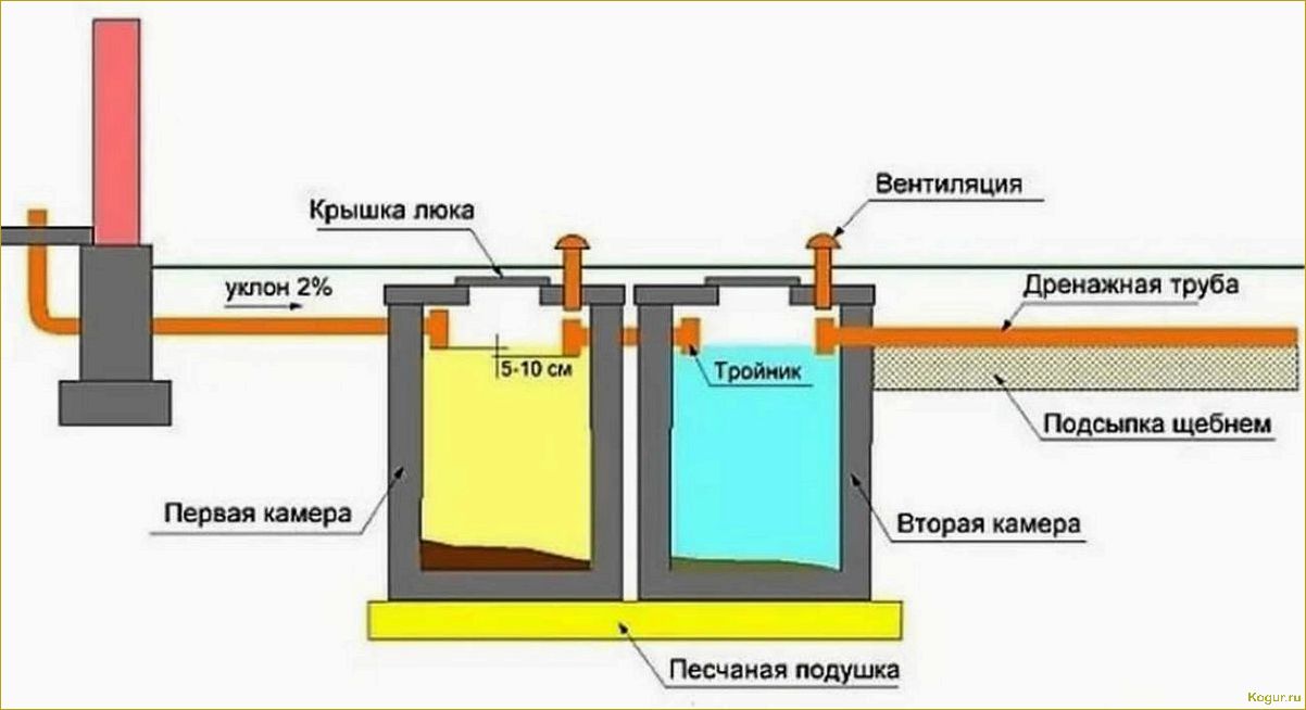 Как установить септик из бетонных колец