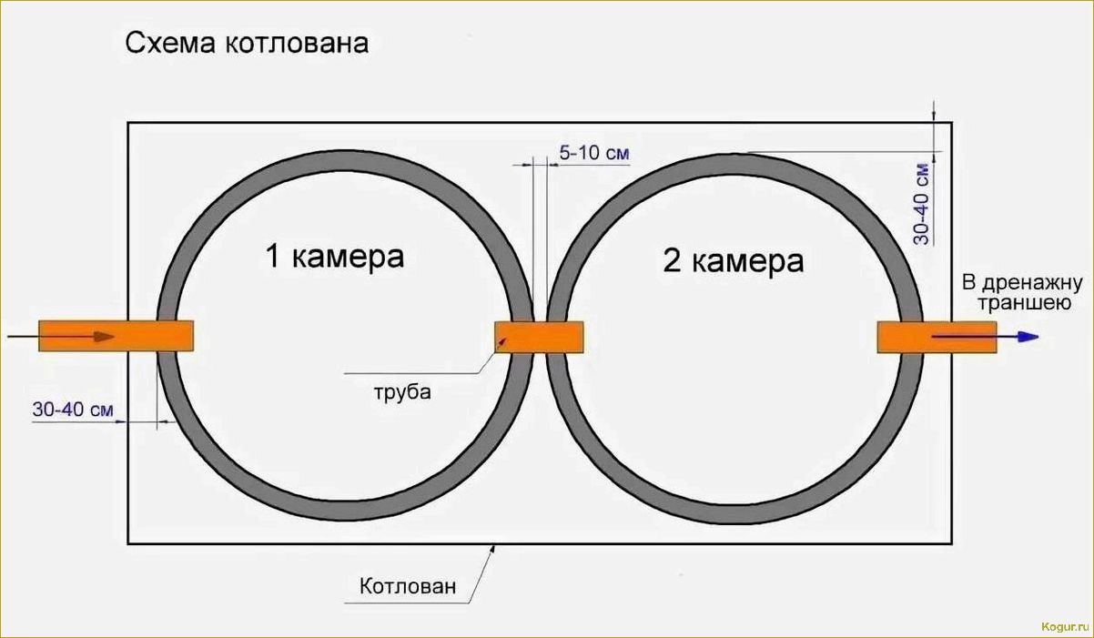 Как установить септик из бетонных колец