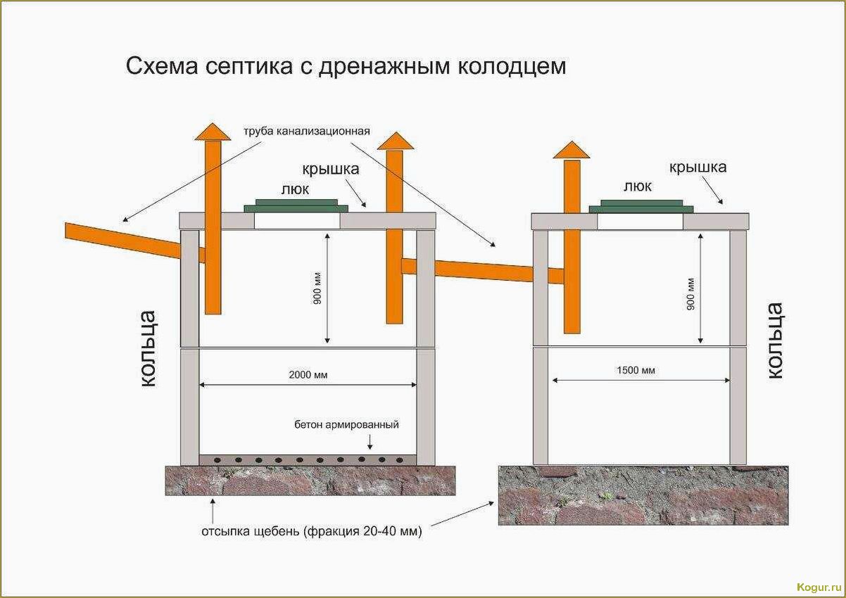 Как установить септик из бетонных колец