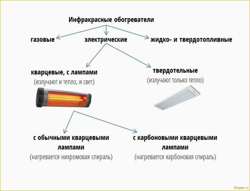 Как выбрать инфракрасный обогреватель для дачи: рекомендации от специалиста