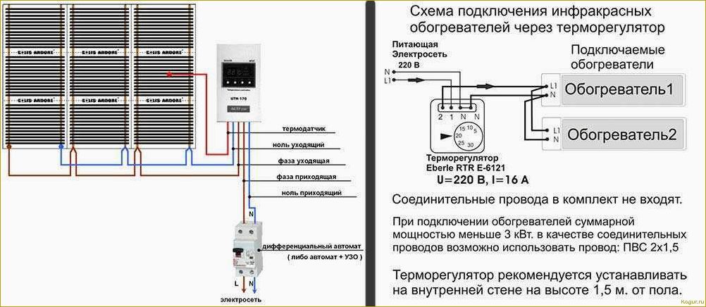 Как выбрать инфракрасный обогреватель для дачи: рекомендации от специалиста