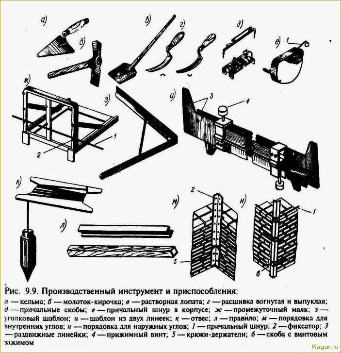 Необходимые инструменты для земляных работ