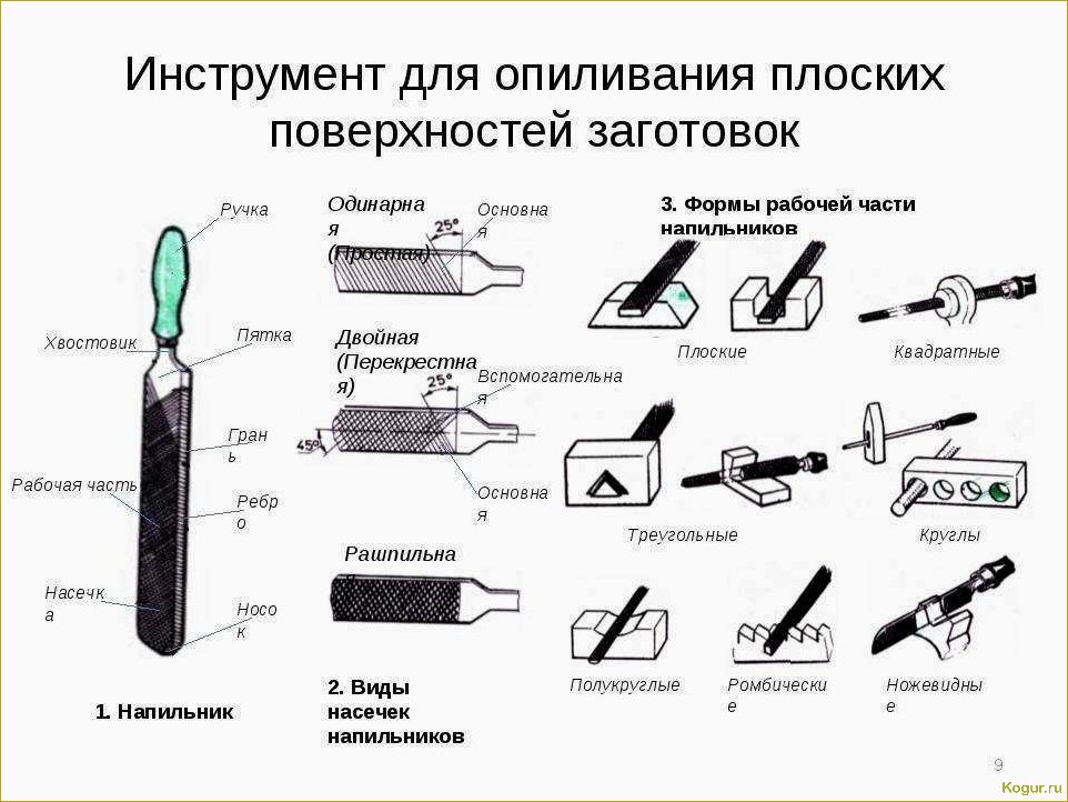 Необходимые инструменты для земляных работ