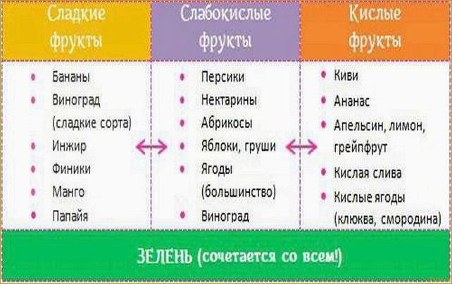 Кисло-сладкие плоды яблони сорта Богатырь достойны вашего внимания