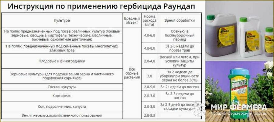 Как правильно применять препарат 