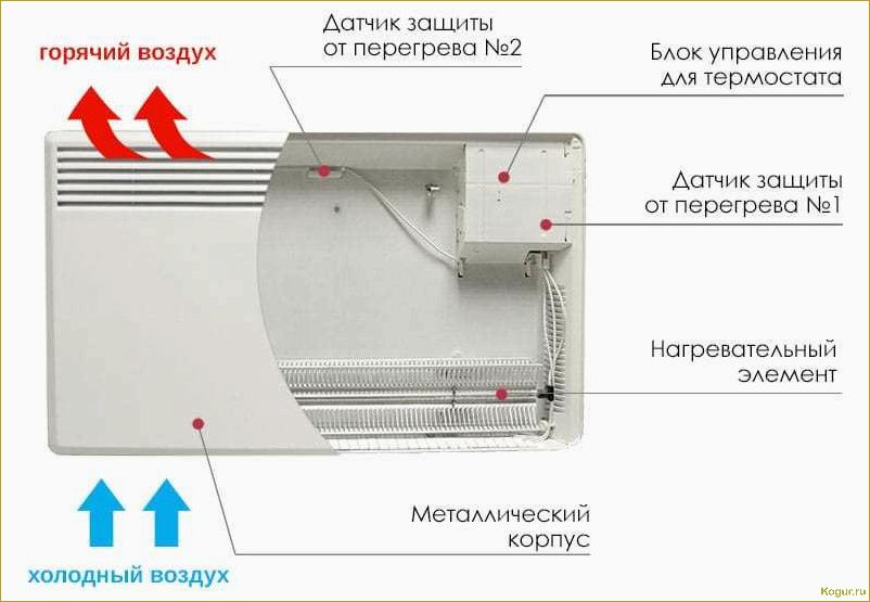 Как работает конвекторный обогреватель