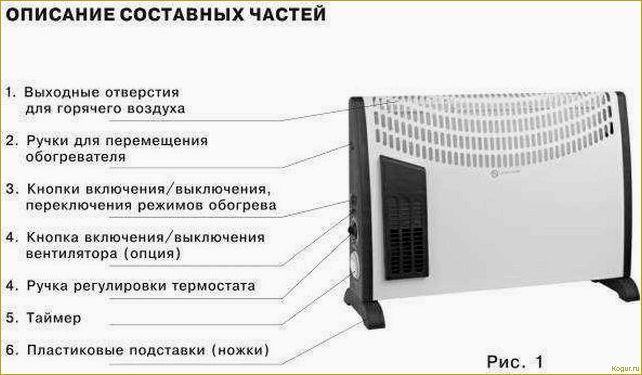 Как работает конвекторный обогреватель