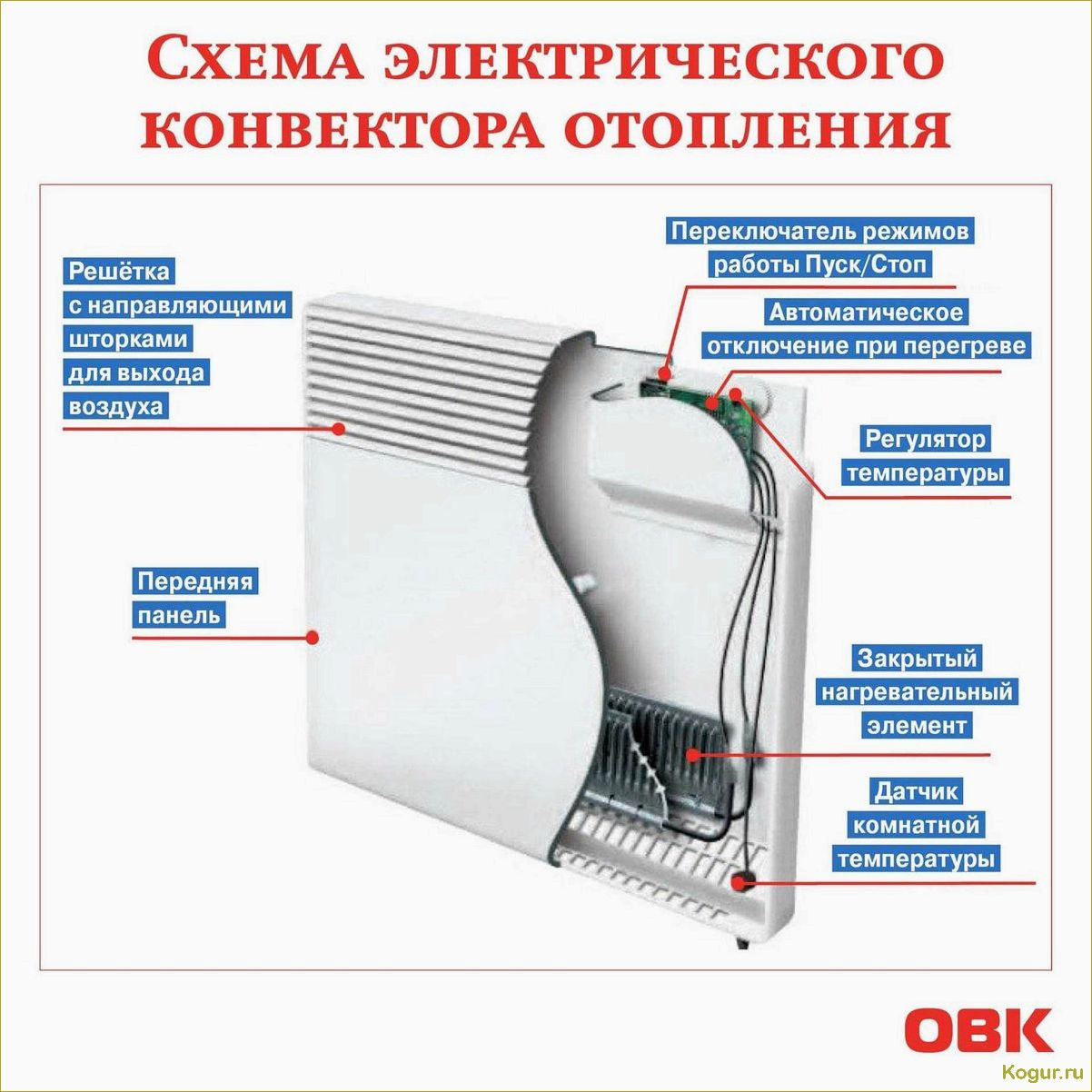 Как работает конвекторный обогреватель